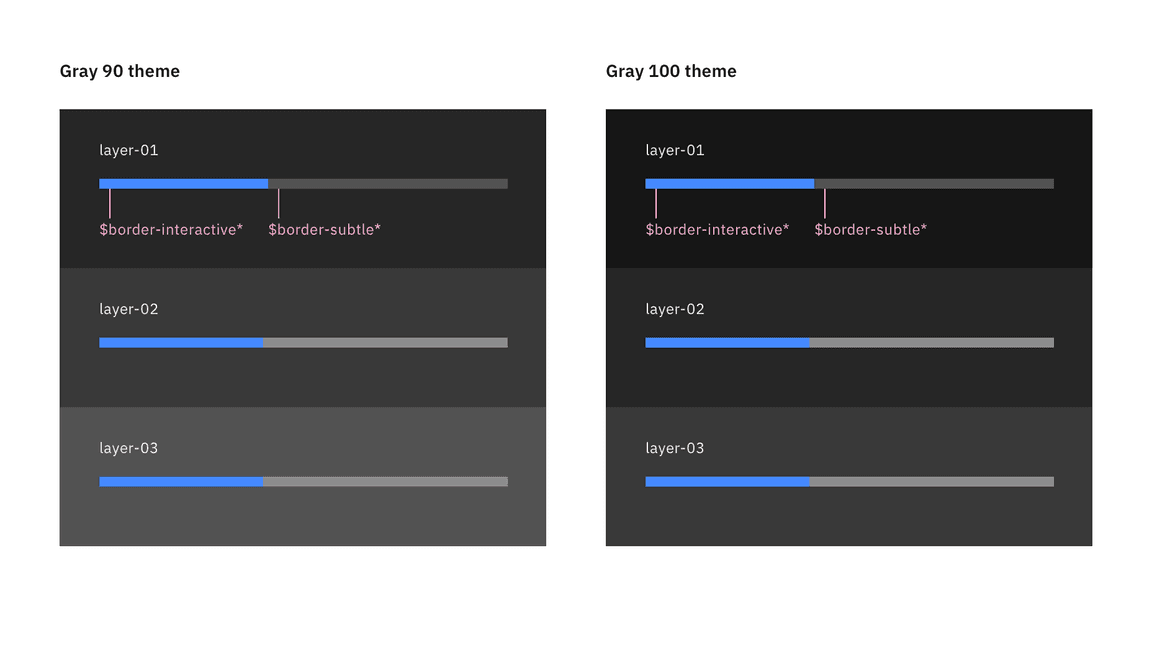 Progress bar status colors Progress bar status colors