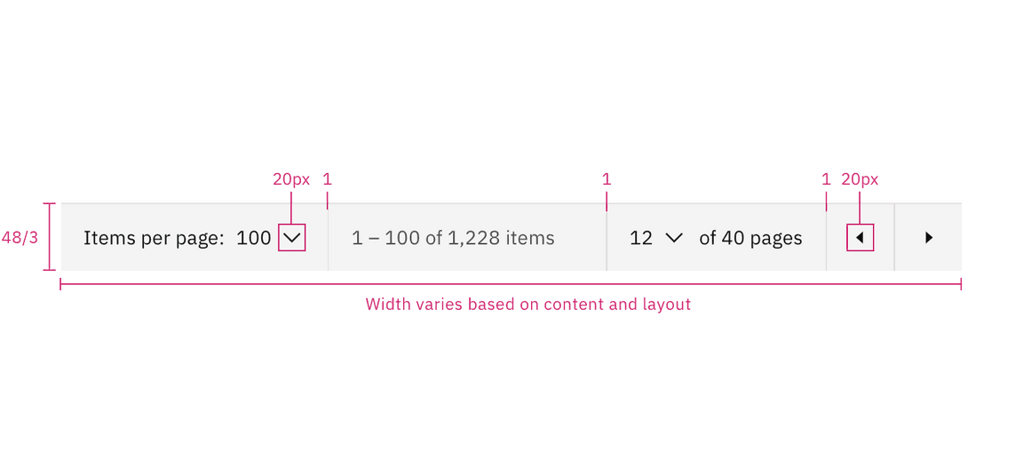 Structure measurements for pagination Structure measurements for pagination
