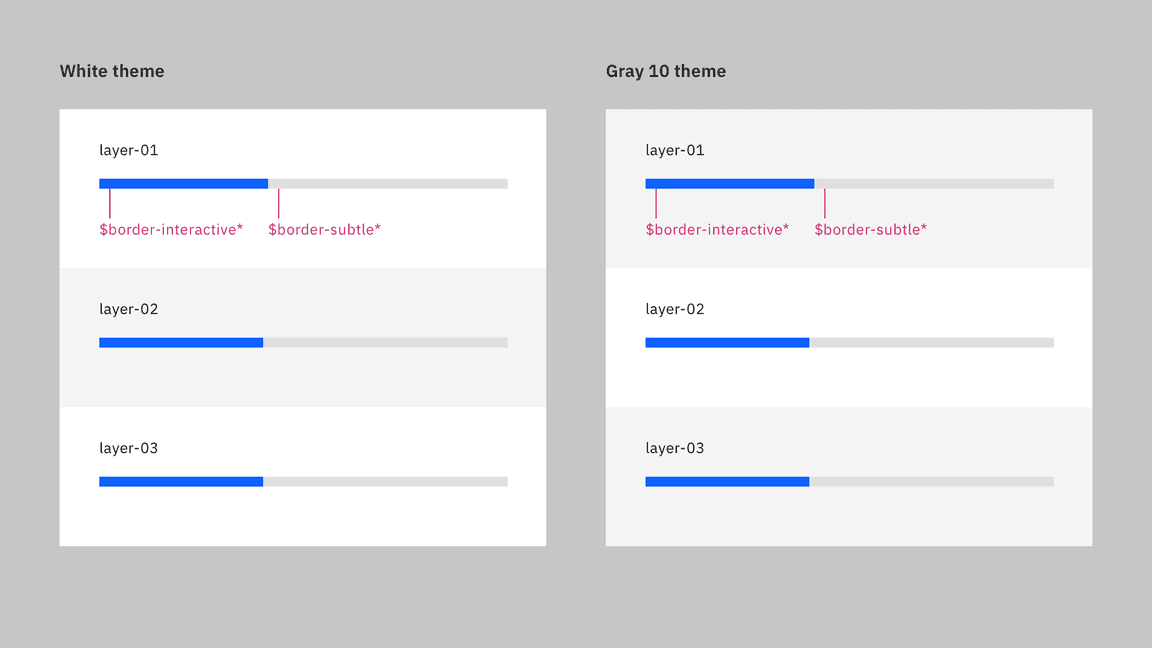 Progress bar status colors Progress bar status colors